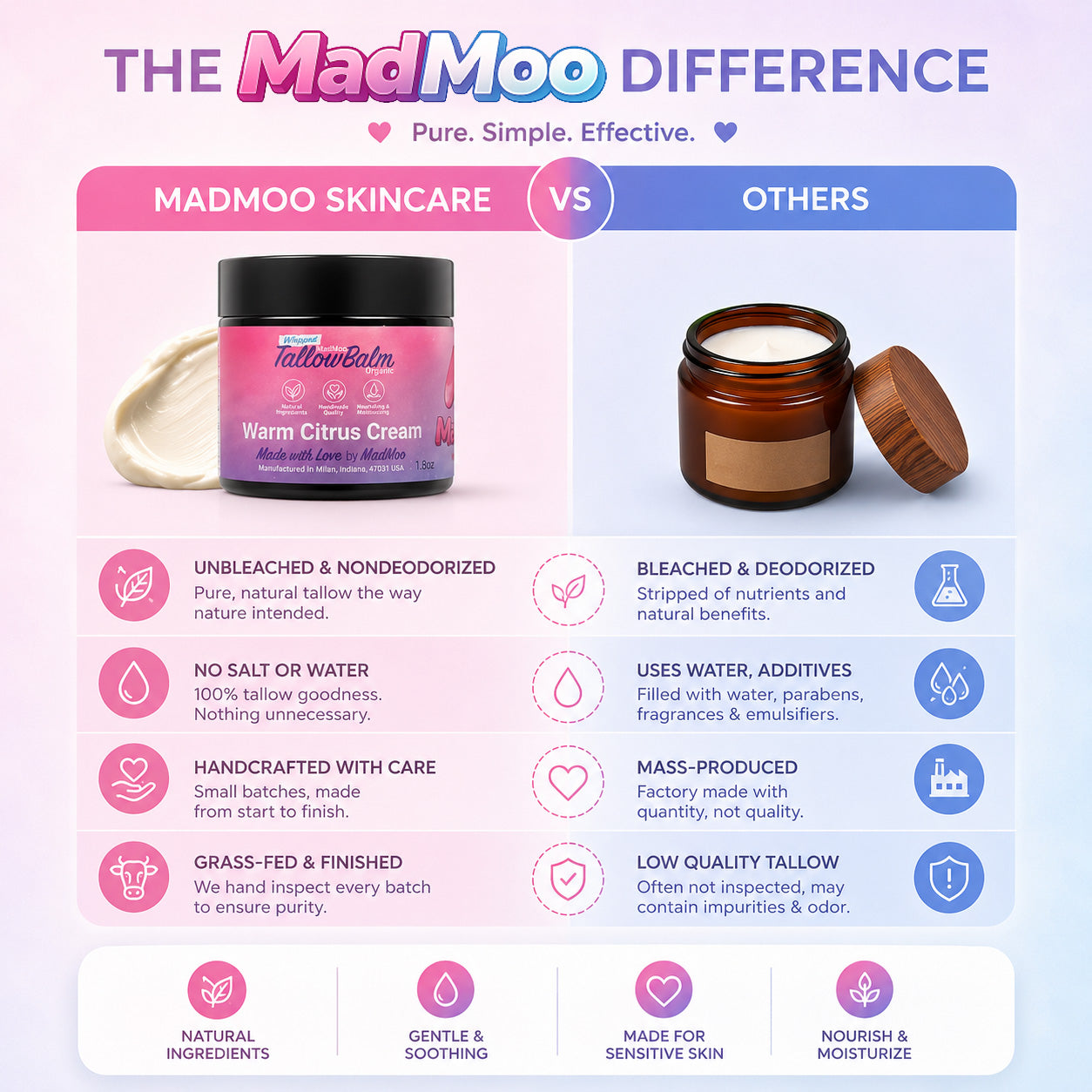 MadMoo Grass Fed Tallow and Honey balm