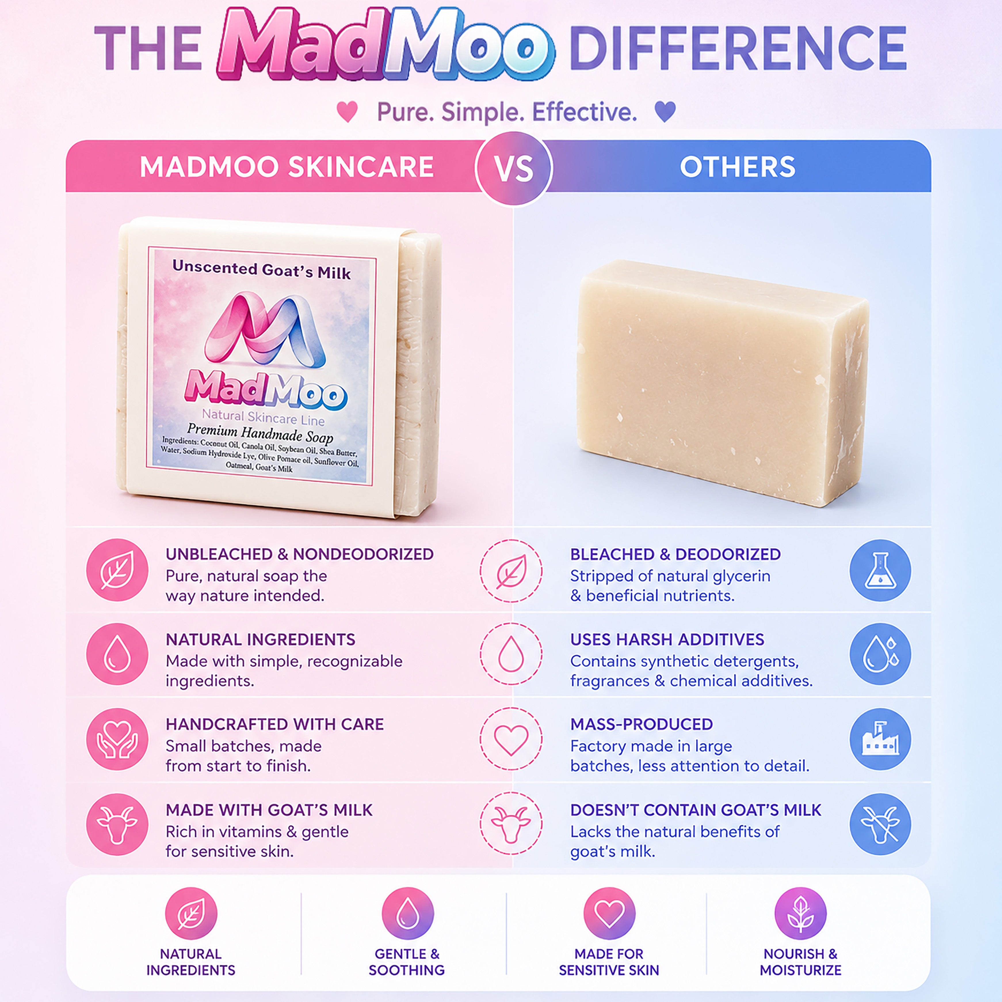 MadMoo’s Premium Handmade Artisan Soap Bar